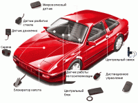 Установка автосигнализации